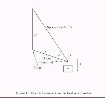 The Spring Triangle