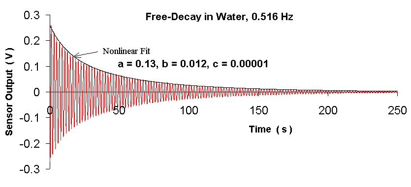 online climate