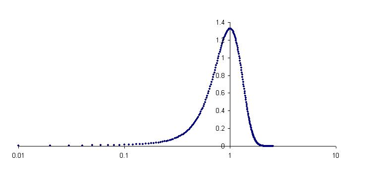 log-pdf.gif