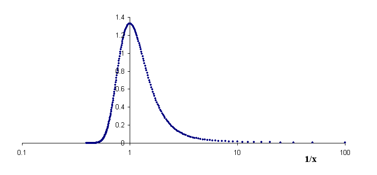 log-reciprocal.gif
