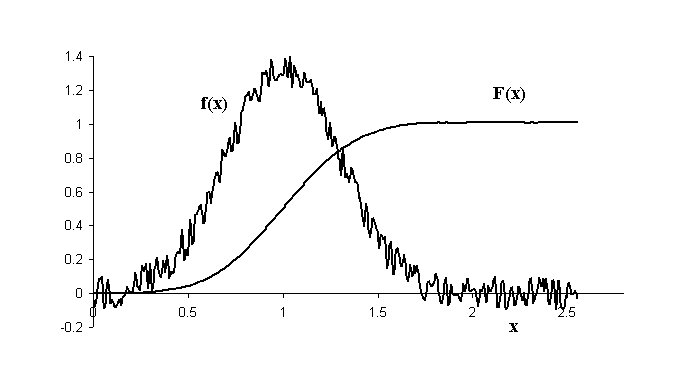 noisy-pdf.gif