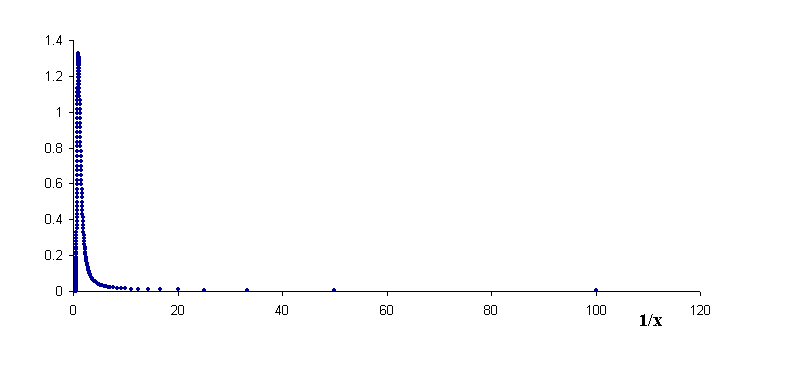 reciprocal.gif