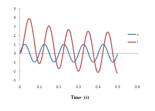 voltage-current.gif