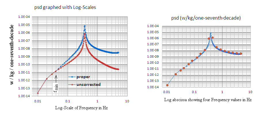 Hz To Watts Conversion Chart