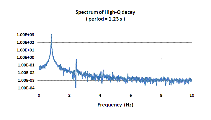 spectrum-high-Q.gif