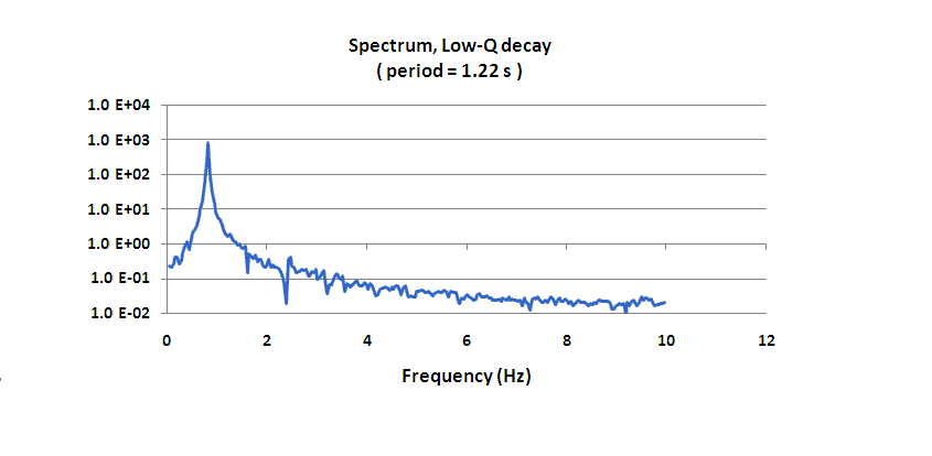 spectrum-low-Q.gif