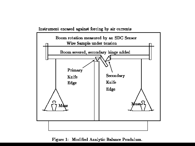 alternative pseudodifferential analysis